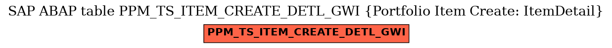 E-R Diagram for table PPM_TS_ITEM_CREATE_DETL_GWI (Portfolio Item Create: ItemDetail)