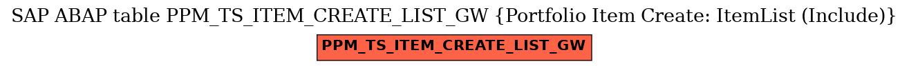 E-R Diagram for table PPM_TS_ITEM_CREATE_LIST_GW (Portfolio Item Create: ItemList (Include))