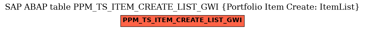 E-R Diagram for table PPM_TS_ITEM_CREATE_LIST_GWI (Portfolio Item Create: ItemList)