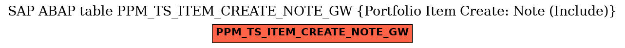 E-R Diagram for table PPM_TS_ITEM_CREATE_NOTE_GW (Portfolio Item Create: Note (Include))