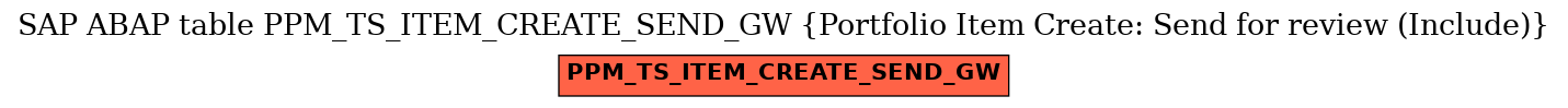 E-R Diagram for table PPM_TS_ITEM_CREATE_SEND_GW (Portfolio Item Create: Send for review (Include))