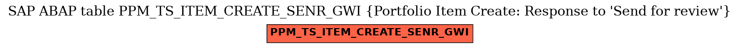 E-R Diagram for table PPM_TS_ITEM_CREATE_SENR_GWI (Portfolio Item Create: Response to 