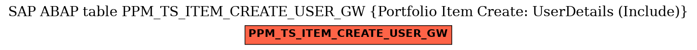 E-R Diagram for table PPM_TS_ITEM_CREATE_USER_GW (Portfolio Item Create: UserDetails (Include))