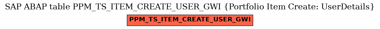 E-R Diagram for table PPM_TS_ITEM_CREATE_USER_GWI (Portfolio Item Create: UserDetails)