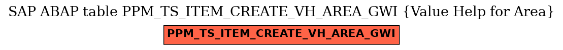 E-R Diagram for table PPM_TS_ITEM_CREATE_VH_AREA_GWI (Value Help for Area)