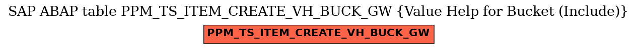 E-R Diagram for table PPM_TS_ITEM_CREATE_VH_BUCK_GW (Value Help for Bucket (Include))