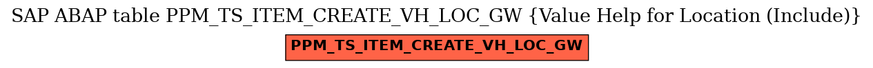 E-R Diagram for table PPM_TS_ITEM_CREATE_VH_LOC_GW (Value Help for Location (Include))