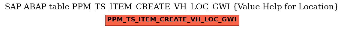 E-R Diagram for table PPM_TS_ITEM_CREATE_VH_LOC_GWI (Value Help for Location)
