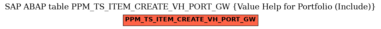 E-R Diagram for table PPM_TS_ITEM_CREATE_VH_PORT_GW (Value Help for Portfolio (Include))