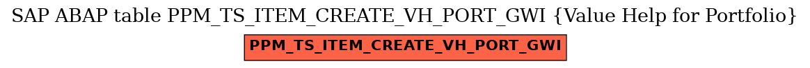 E-R Diagram for table PPM_TS_ITEM_CREATE_VH_PORT_GWI (Value Help for Portfolio)