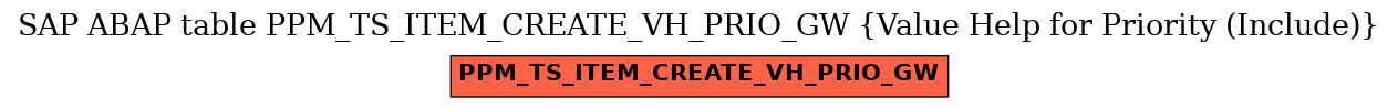 E-R Diagram for table PPM_TS_ITEM_CREATE_VH_PRIO_GW (Value Help for Priority (Include))