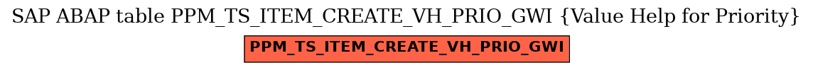 E-R Diagram for table PPM_TS_ITEM_CREATE_VH_PRIO_GWI (Value Help for Priority)