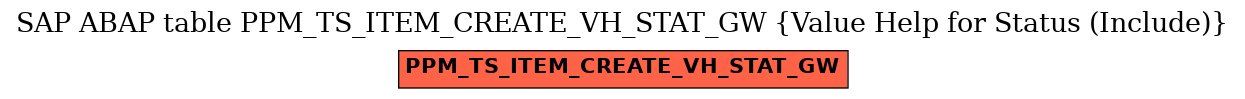 E-R Diagram for table PPM_TS_ITEM_CREATE_VH_STAT_GW (Value Help for Status (Include))