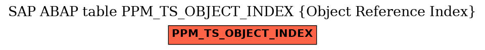 E-R Diagram for table PPM_TS_OBJECT_INDEX (Object Reference Index)
