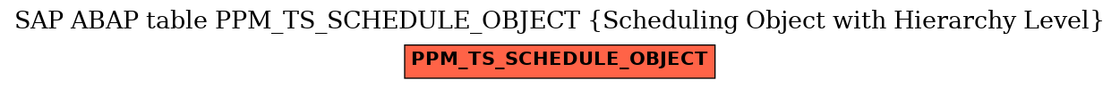E-R Diagram for table PPM_TS_SCHEDULE_OBJECT (Scheduling Object with Hierarchy Level)