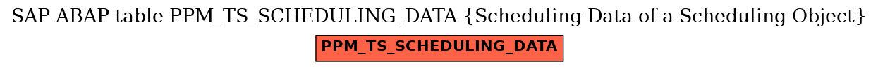 E-R Diagram for table PPM_TS_SCHEDULING_DATA (Scheduling Data of a Scheduling Object)