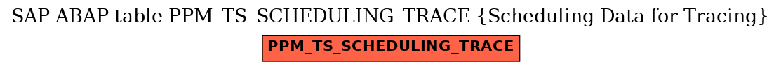 E-R Diagram for table PPM_TS_SCHEDULING_TRACE (Scheduling Data for Tracing)