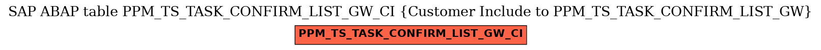 E-R Diagram for table PPM_TS_TASK_CONFIRM_LIST_GW_CI (Customer Include to PPM_TS_TASK_CONFIRM_LIST_GW)