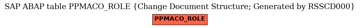 E-R Diagram for table PPMACO_ROLE (Change Document Structure; Generated by RSSCD000)