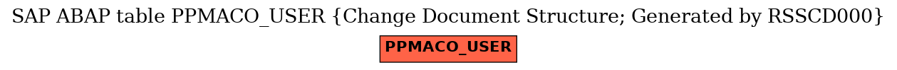 E-R Diagram for table PPMACO_USER (Change Document Structure; Generated by RSSCD000)