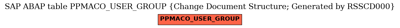 E-R Diagram for table PPMACO_USER_GROUP (Change Document Structure; Generated by RSSCD000)