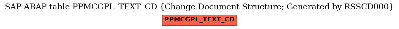 E-R Diagram for table PPMCGPL_TEXT_CD (Change Document Structure; Generated by RSSCD000)