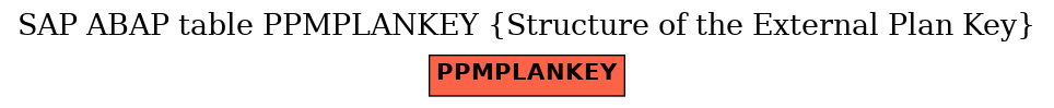 E-R Diagram for table PPMPLANKEY (Structure of the External Plan Key)