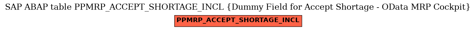 E-R Diagram for table PPMRP_ACCEPT_SHORTAGE_INCL (Dummy Field for Accept Shortage - OData MRP Cockpit)