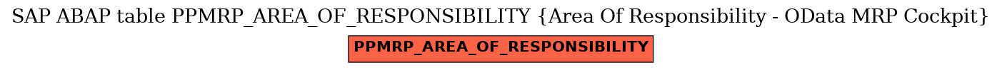 E-R Diagram for table PPMRP_AREA_OF_RESPONSIBILITY (Area Of Responsibility - OData MRP Cockpit)