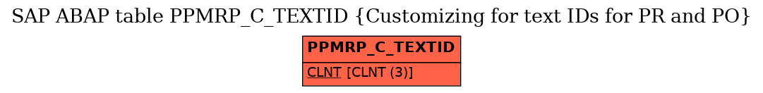 E-R Diagram for table PPMRP_C_TEXTID (Customizing for text IDs for PR and PO)