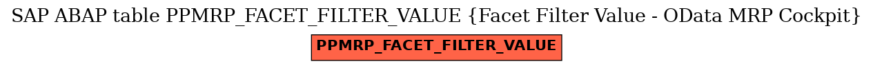 E-R Diagram for table PPMRP_FACET_FILTER_VALUE (Facet Filter Value - OData MRP Cockpit)