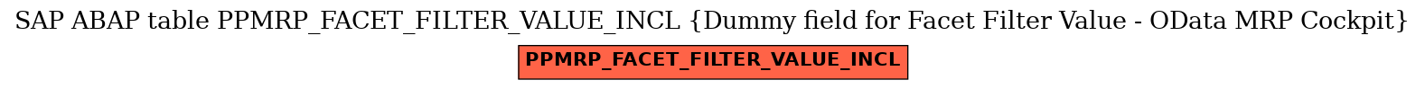 E-R Diagram for table PPMRP_FACET_FILTER_VALUE_INCL (Dummy field for Facet Filter Value - OData MRP Cockpit)