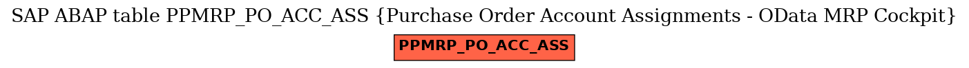 E-R Diagram for table PPMRP_PO_ACC_ASS (Purchase Order Account Assignments - OData MRP Cockpit)