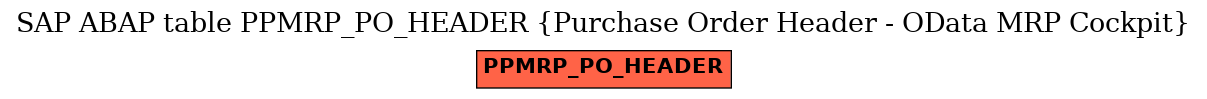 E-R Diagram for table PPMRP_PO_HEADER (Purchase Order Header - OData MRP Cockpit)