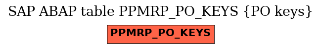 E-R Diagram for table PPMRP_PO_KEYS (PO keys)