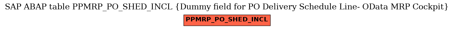 E-R Diagram for table PPMRP_PO_SHED_INCL (Dummy field for PO Delivery Schedule Line- OData MRP Cockpit)