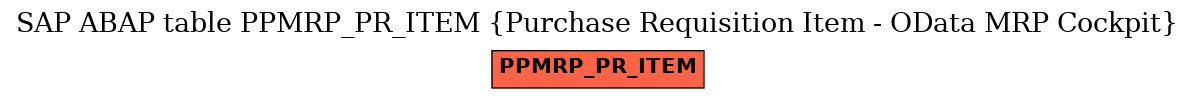 E-R Diagram for table PPMRP_PR_ITEM (Purchase Requisition Item - OData MRP Cockpit)