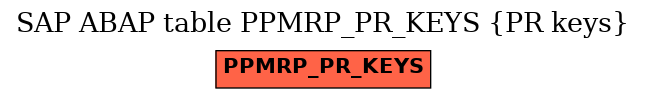 E-R Diagram for table PPMRP_PR_KEYS (PR keys)