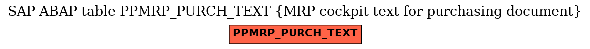 E-R Diagram for table PPMRP_PURCH_TEXT (MRP cockpit text for purchasing document)