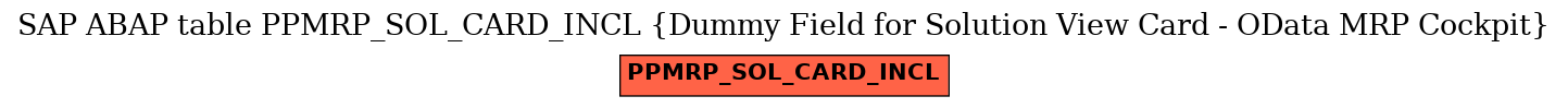 E-R Diagram for table PPMRP_SOL_CARD_INCL (Dummy Field for Solution View Card - OData MRP Cockpit)