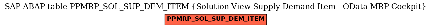 E-R Diagram for table PPMRP_SOL_SUP_DEM_ITEM (Solution View Supply Demand Item - OData MRP Cockpit)