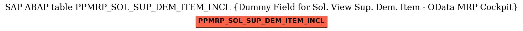 E-R Diagram for table PPMRP_SOL_SUP_DEM_ITEM_INCL (Dummy Field for Sol. View Sup. Dem. Item - OData MRP Cockpit)