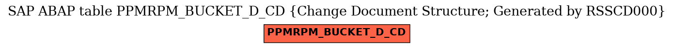E-R Diagram for table PPMRPM_BUCKET_D_CD (Change Document Structure; Generated by RSSCD000)