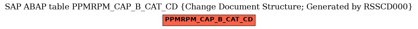 E-R Diagram for table PPMRPM_CAP_B_CAT_CD (Change Document Structure; Generated by RSSCD000)