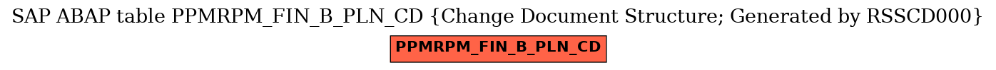 E-R Diagram for table PPMRPM_FIN_B_PLN_CD (Change Document Structure; Generated by RSSCD000)