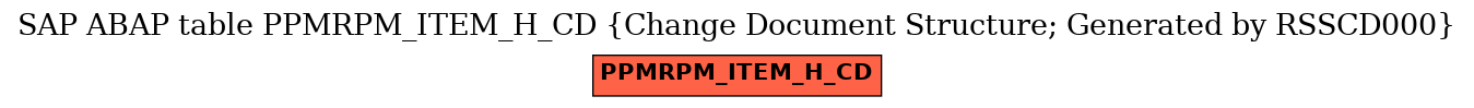 E-R Diagram for table PPMRPM_ITEM_H_CD (Change Document Structure; Generated by RSSCD000)