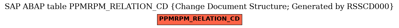 E-R Diagram for table PPMRPM_RELATION_CD (Change Document Structure; Generated by RSSCD000)