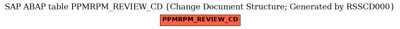 E-R Diagram for table PPMRPM_REVIEW_CD (Change Document Structure; Generated by RSSCD000)