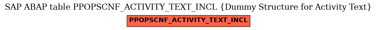 E-R Diagram for table PPOPSCNF_ACTIVITY_TEXT_INCL (Dummy Structure for Activity Text)