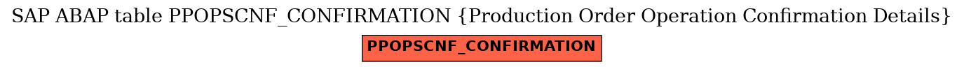 E-R Diagram for table PPOPSCNF_CONFIRMATION (Production Order Operation Confirmation Details)